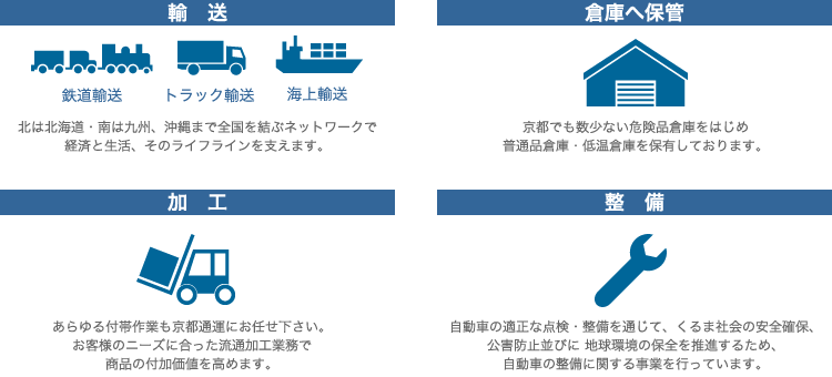 総合物流サービス